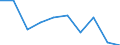 Unit of measure: Percentage / Sector: Non-financial corporations / Seasonal adjustment: Unadjusted data (i.e. neither seasonally adjusted nor calendar adjusted data) / Geopolitical entity (reporting): Estonia