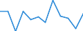 Unit of measure: Percentage / Sector: Non-financial corporations / Seasonal adjustment: Unadjusted data (i.e. neither seasonally adjusted nor calendar adjusted data) / Geopolitical entity (reporting): France