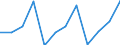 Unit of measure: Percentage / Sector: Non-financial corporations / Seasonal adjustment: Unadjusted data (i.e. neither seasonally adjusted nor calendar adjusted data) / Geopolitical entity (reporting): Poland