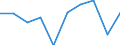 Unit of measure: Percentage / Sector: Non-financial corporations / Seasonal adjustment: Unadjusted data (i.e. neither seasonally adjusted nor calendar adjusted data) / Geopolitical entity (reporting): Finland