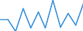 Unit of measure: Percentage / Sector: Non-financial corporations / Seasonal adjustment: Unadjusted data (i.e. neither seasonally adjusted nor calendar adjusted data) / Geopolitical entity (reporting): Sweden