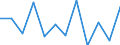 Unit of measure: Percentage / Sector: Non-financial corporations / Seasonal adjustment: Unadjusted data (i.e. neither seasonally adjusted nor calendar adjusted data) / Geopolitical entity (reporting): Sweden