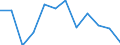 Unit of measure: Percentage / Sector: Non-financial corporations / Seasonal adjustment: Seasonally and calendar adjusted data / Geopolitical entity (reporting): European Union - 27 countries (from 2020)