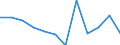 Unit of measure: Percentage / Sector: Non-financial corporations / Seasonal adjustment: Seasonally and calendar adjusted data / Geopolitical entity (reporting): Denmark