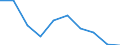 Unit of measure: Percentage / Sector: Non-financial corporations / Seasonal adjustment: Seasonally and calendar adjusted data / Geopolitical entity (reporting): Estonia