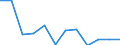 Unit of measure: Percentage / Sector: Non-financial corporations / Seasonal adjustment: Seasonally and calendar adjusted data / Geopolitical entity (reporting): Austria