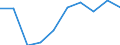 Unit of measure: Percentage / Sector: Non-financial corporations / Seasonal adjustment: Seasonally and calendar adjusted data / Geopolitical entity (reporting): Finland