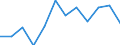 Unit of measure: Percentage / Sector: Non-financial corporations / Seasonal adjustment: Seasonally and calendar adjusted data / Geopolitical entity (reporting): Sweden