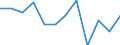 Unit of measure: Percentage / Sector: Non-financial corporations / Seasonal adjustment: Seasonally and calendar adjusted data / Geopolitical entity (reporting): Sweden