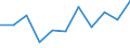 Prozent / Nichtfinanzielle Kapitalgesellschaften / Unbereinigte Daten (d.h. weder saisonbereinigte noch kalenderbereinigte Daten) / Tschechien