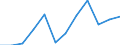 Prozent / Nichtfinanzielle Kapitalgesellschaften / Unbereinigte Daten (d.h. weder saisonbereinigte noch kalenderbereinigte Daten) / Schweden