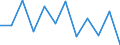 Sector: Non-financial corporations / Seasonal adjustment: Unadjusted data (i.e. neither seasonally adjusted nor calendar adjusted data) / National accounts indicator (ESA 2010): Gross profit share of non-financial corporations (B2G_B3G/B1Q*100) / Unit of measure: Percentage / Geopolitical entity (reporting): Belgium