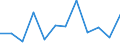 Sector: Non-financial corporations / Seasonal adjustment: Unadjusted data (i.e. neither seasonally adjusted nor calendar adjusted data) / National accounts indicator (ESA 2010): Gross profit share of non-financial corporations (B2G_B3G/B1Q*100) / Unit of measure: Percentage / Geopolitical entity (reporting): Spain