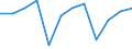 Sector: Non-financial corporations / Seasonal adjustment: Unadjusted data (i.e. neither seasonally adjusted nor calendar adjusted data) / National accounts indicator (ESA 2010): Gross profit share of non-financial corporations (B2G_B3G/B1Q*100) / Unit of measure: Percentage / Geopolitical entity (reporting): Hungary