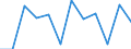 Sector: Non-financial corporations / Seasonal adjustment: Unadjusted data (i.e. neither seasonally adjusted nor calendar adjusted data) / National accounts indicator (ESA 2010): Gross profit share of non-financial corporations (B2G_B3G/B1Q*100) / Unit of measure: Percentage / Geopolitical entity (reporting): Netherlands