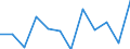 Sector: Non-financial corporations / Seasonal adjustment: Unadjusted data (i.e. neither seasonally adjusted nor calendar adjusted data) / National accounts indicator (ESA 2010): Gross profit share of non-financial corporations (B2G_B3G/B1G*100) / Unit of measure: Percentage / Geopolitical entity (reporting): Sweden