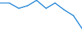 Sector: Non-financial corporations / Seasonal adjustment: Seasonally and calendar adjusted data / National accounts indicator (ESA 2010): Gross profit share of non-financial corporations (B2G_B3G/B1Q*100) / Unit of measure: Percentage / Geopolitical entity (reporting): Estonia