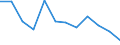 Sector: Non-financial corporations / Seasonal adjustment: Seasonally and calendar adjusted data / National accounts indicator (ESA 2010): Gross profit share of non-financial corporations (B2G_B3G/B1Q*100) / Unit of measure: Percentage / Geopolitical entity (reporting): Austria