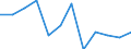 Sector: Non-financial corporations / Seasonal adjustment: Seasonally and calendar adjusted data / National accounts indicator (ESA 2010): Gross profit share of non-financial corporations (B2G_B3G/B1Q*100) / Unit of measure: Percentage / Geopolitical entity (reporting): Sweden