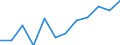 Sector: Non-financial corporations / Seasonal adjustment: Seasonally and calendar adjusted data / National accounts indicator (ESA 2010): Gross profit share of non-financial corporations (B2G_B3G/B1G*100) / Unit of measure: Percentage / Geopolitical entity (reporting): Sweden