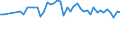 Millionen Kubikmeter / Belgien / Niederschlag