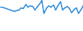 Millionen Kubikmeter / Tschechien / Niederschlag