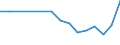 Million cubic metres / Denmark / Internal Flow