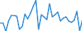 Million cubic metres / Germany / Precipitation