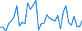 Millionen Kubikmeter / Deutschland / Tatsächlicher externer Zufluss