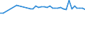 Million cubic metres / Croatia / Precipitation