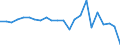 Millionen Kubikmeter / Kroatien / Erneuerbare  Süsswasserressourcen