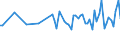 Millionen Kubikmeter / Zypern / Aktuelle Evapotranspiration