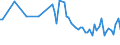 Millionen Kubikmeter / Zypern / Interner Fluss