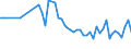 Millionen Kubikmeter / Zypern / Erneuerbare  Süsswasserressourcen