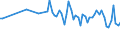 Million cubic metres / Latvia / Total actual outflow