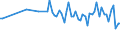 Million cubic metres / Latvia / Renewable freshwater resources