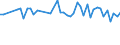 Million cubic metres / Luxembourg / Precipitation