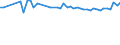 Million cubic metres / Luxembourg / Actual evapotranspiration