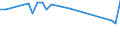 Million cubic metres / Luxembourg / Renewable freshwater resources