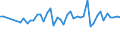 Millionen Kubikmeter / Ungarn / Niederschlag