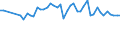 Millionen Kubikmeter / Ungarn / Tatsächlicher externer Zufluss