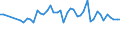 Million cubic metres / Hungary / Renewable freshwater resources