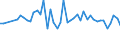 Million cubic metres / Malta / Precipitation