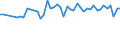 Million cubic metres / Netherlands / Precipitation