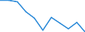 Maßeinheit: Kubikmeter pro Einwohner / Wasser Prozess: Bruttoentnahme - insgesamt / Wasserquellen: Oberflächen- und Grundwasser (Süsswasser) / Geopolitische Meldeeinheit: Belgien