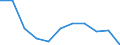 Maßeinheit: Kubikmeter pro Einwohner / Wasser Prozess: Bruttoentnahme - insgesamt / Wasserquellen: Oberflächen- und Grundwasser (Süsswasser) / Geopolitische Meldeeinheit: Bulgarien