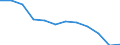 Maßeinheit: Kubikmeter pro Einwohner / Wasser Prozess: Bruttoentnahme - insgesamt / Wasserquellen: Oberflächen- und Grundwasser (Süsswasser) / Geopolitische Meldeeinheit: Tschechien