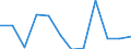 Maßeinheit: Kubikmeter pro Einwohner / Wasser Prozess: Bruttoentnahme - insgesamt / Wasserquellen: Oberflächen- und Grundwasser (Süsswasser) / Geopolitische Meldeeinheit: Dänemark