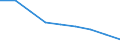 Maßeinheit: Kubikmeter pro Einwohner / Wasser Prozess: Bruttoentnahme - insgesamt / Wasserquellen: Oberflächen- und Grundwasser (Süsswasser) / Geopolitische Meldeeinheit: Deutschland