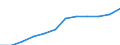 Maßeinheit: Kubikmeter pro Einwohner / Wasser Prozess: Bruttoentnahme - insgesamt / Wasserquellen: Oberflächen- und Grundwasser (Süsswasser) / Geopolitische Meldeeinheit: Griechenland